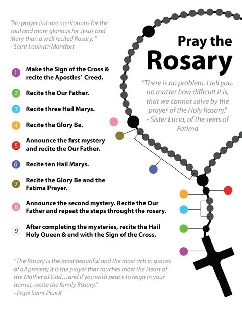 Ilongo Rosary Prayers.